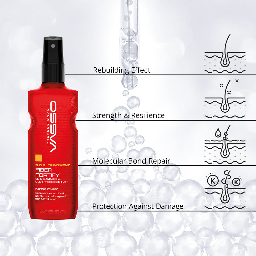 S.O.S Treatment – Fiber Fortify (Bond Connector)